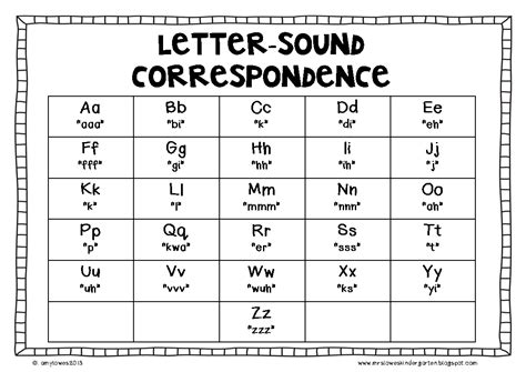 11 demonstrate an awareness that words can rhyme, can begin or end with the same <b>sound</b> and are composed of phonemes that can be manipulated to create new words 9. . How to teach sounds of letters to kindergarten